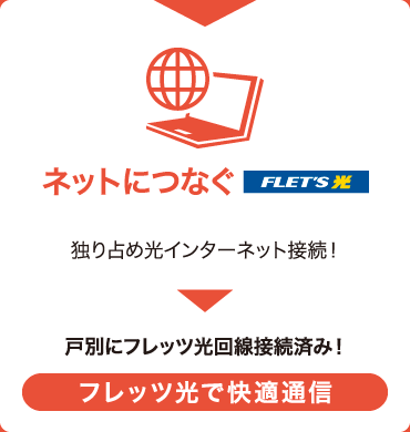 ネットにつなぐFLETS光.独り占め光インターネット接続！ 戸別にフレッツ光回線接続済み！ 箱× 宅配便×Web サービス.フレッツ光で快適通信